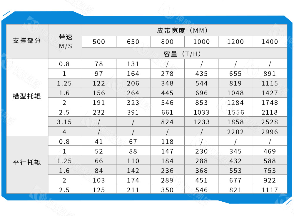 布料式卸料小車技術參數(shù)